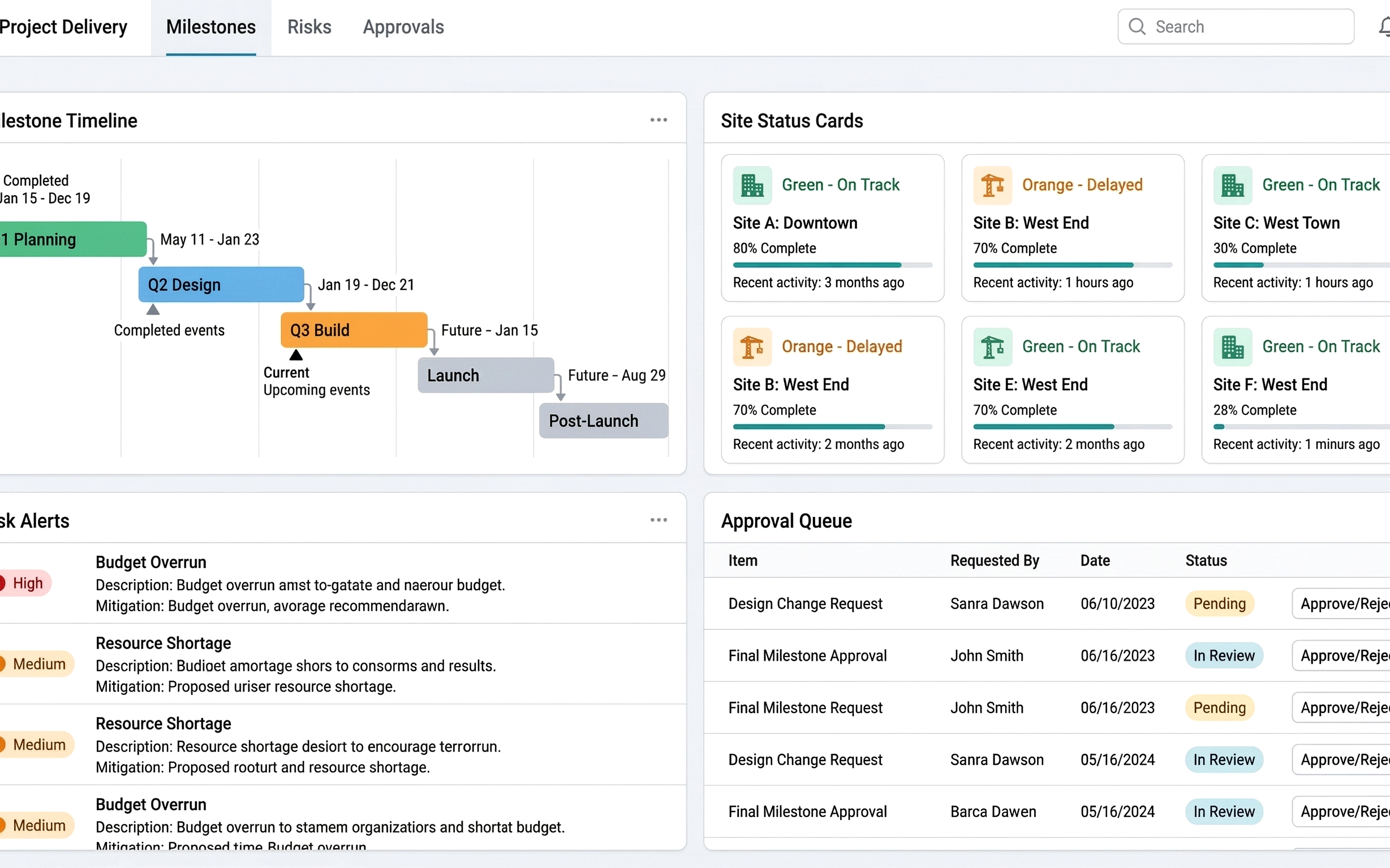 FDDP delivery dashboard UI