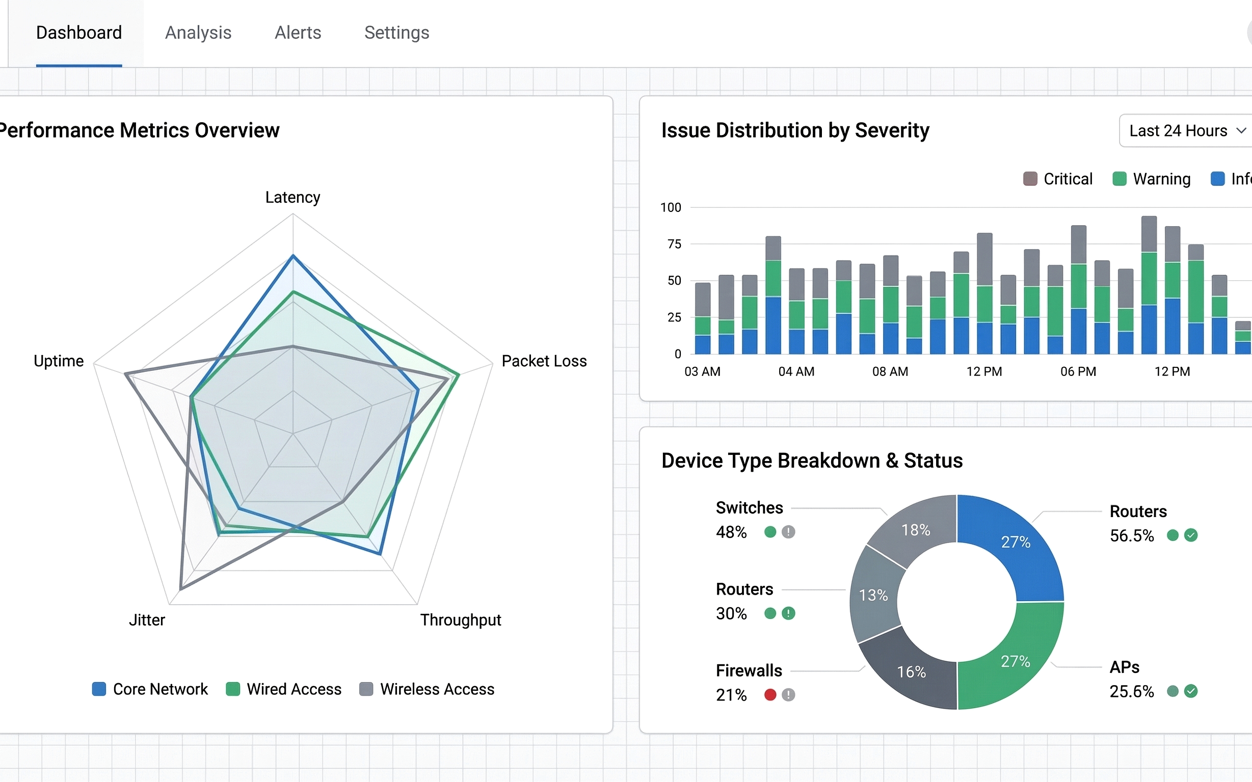 SDH health analysis UI