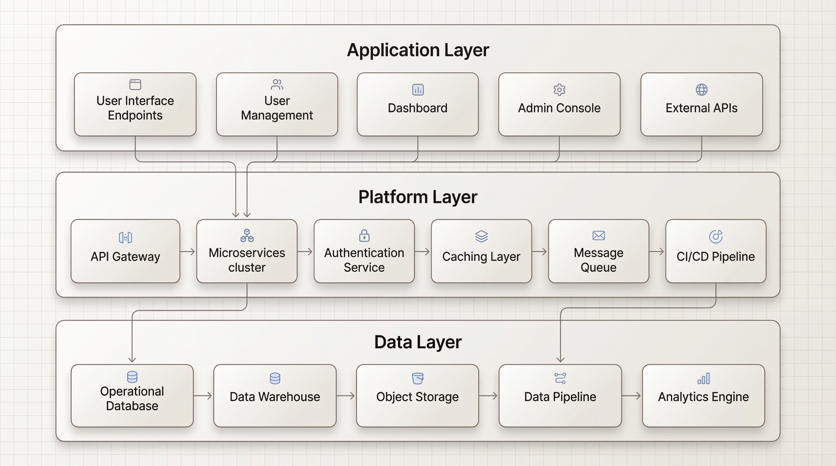 System architecture diagram